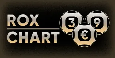Лотерея Rox Chart у Rox Casino